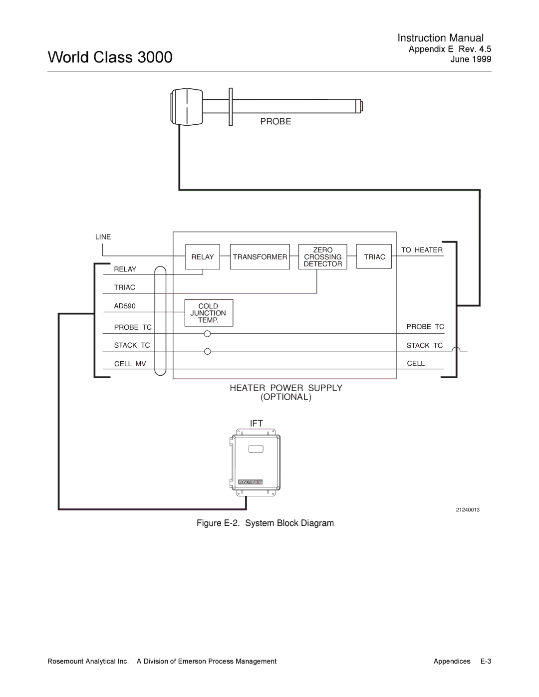 Emerson Process Management 3000 instruction manual Probe, Heater Power Supply Optional IFT 