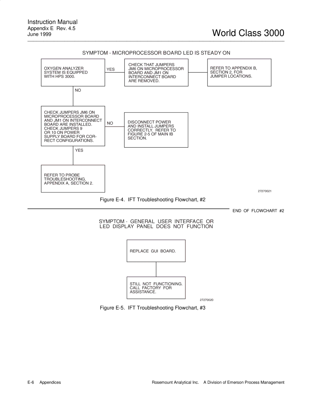 Emerson Process Management 3000 instruction manual Symptom Microprocessor Board LED is Steady on 