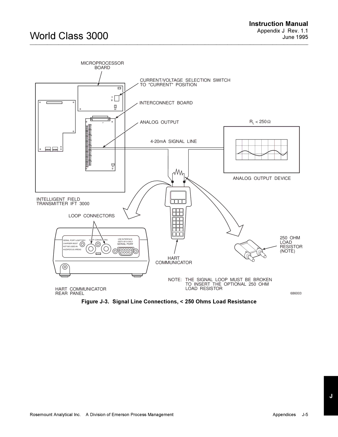 Emerson Process Management 3000 instruction manual Microprocessor 