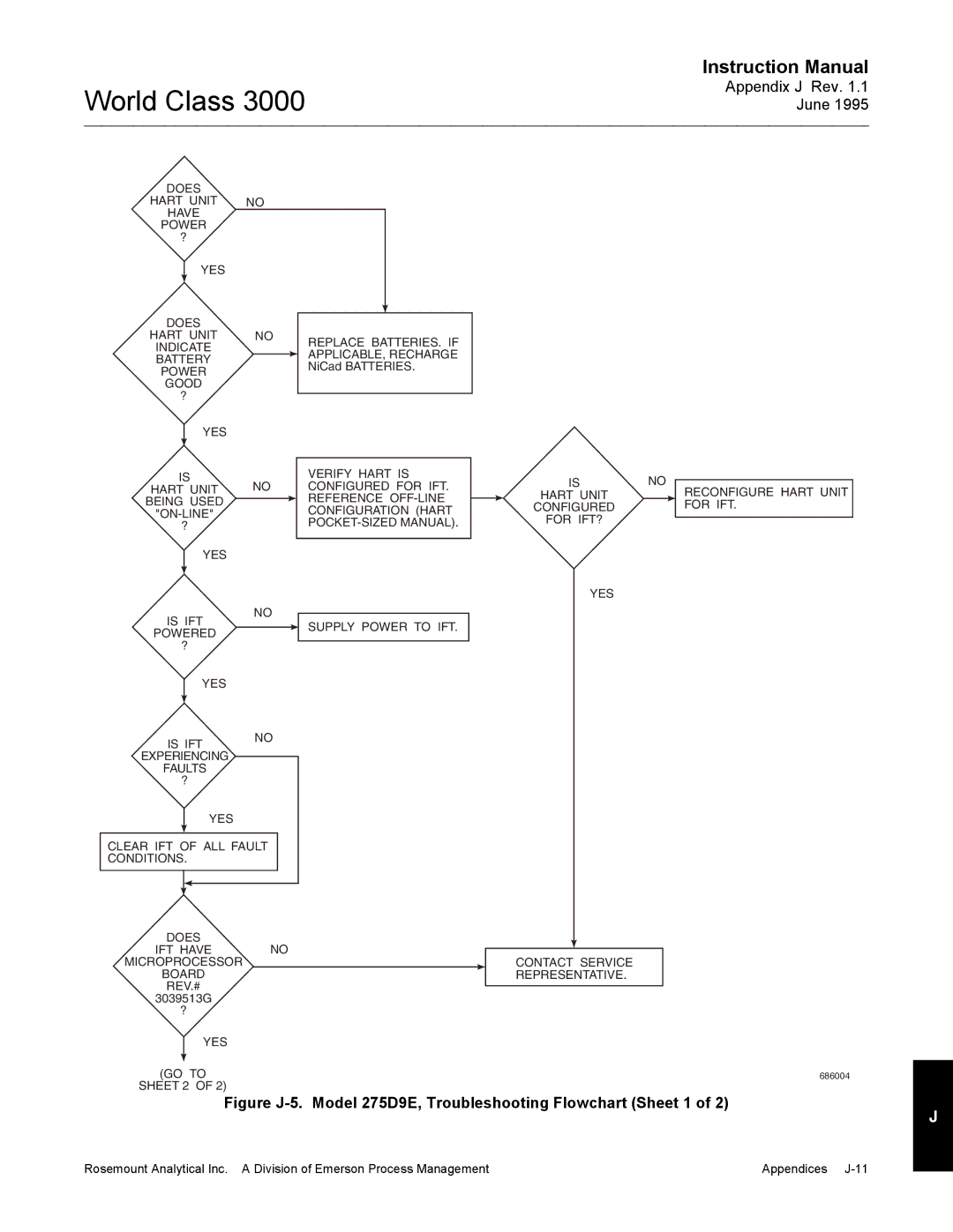 Emerson Process Management 3000 instruction manual Figure J-5. Model 275D9E, Troubleshooting Flowchart Sheet 1 