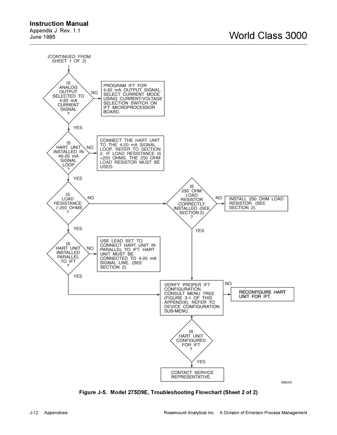 Emerson Process Management 3000 instruction manual Figure J-5. Model 275D9E, Troubleshooting Flowchart Sheet 2 