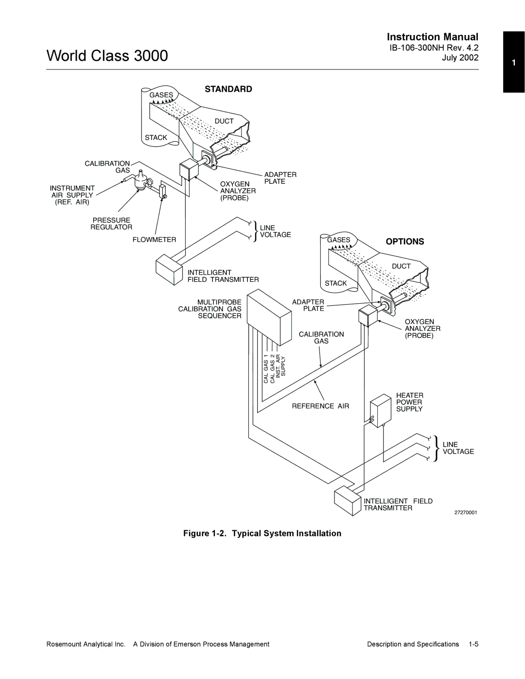 Emerson Process Management 3000 instruction manual Standard, Options 