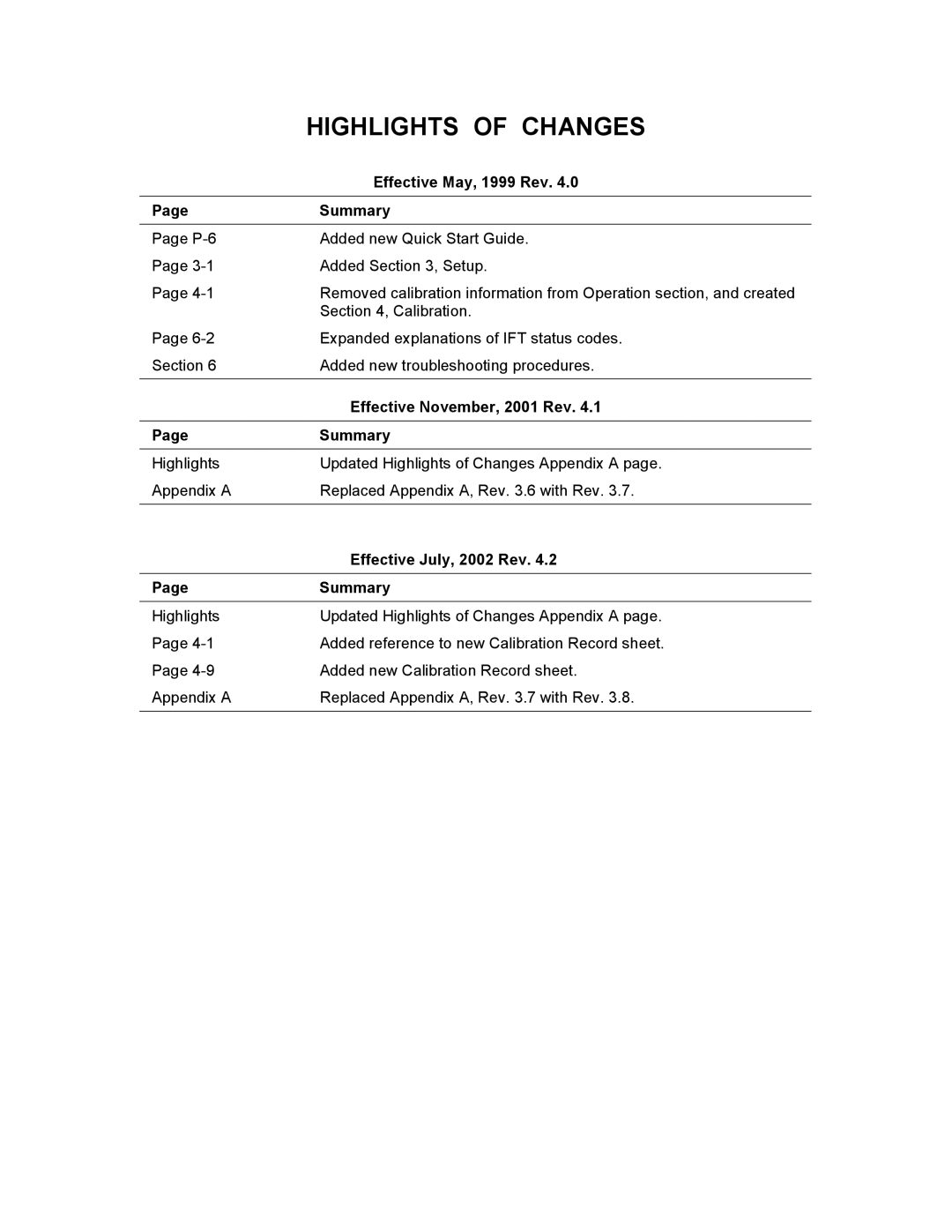 Emerson Process Management 3000 Highlights of Changes, Effective May, 1999 Rev, Summary, Effective November, 2001 Rev 