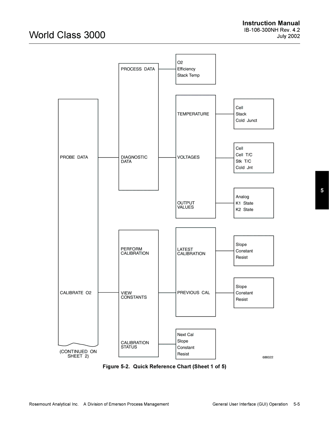 Emerson Process Management 3000 instruction manual Quick Reference Chart Sheet 1 