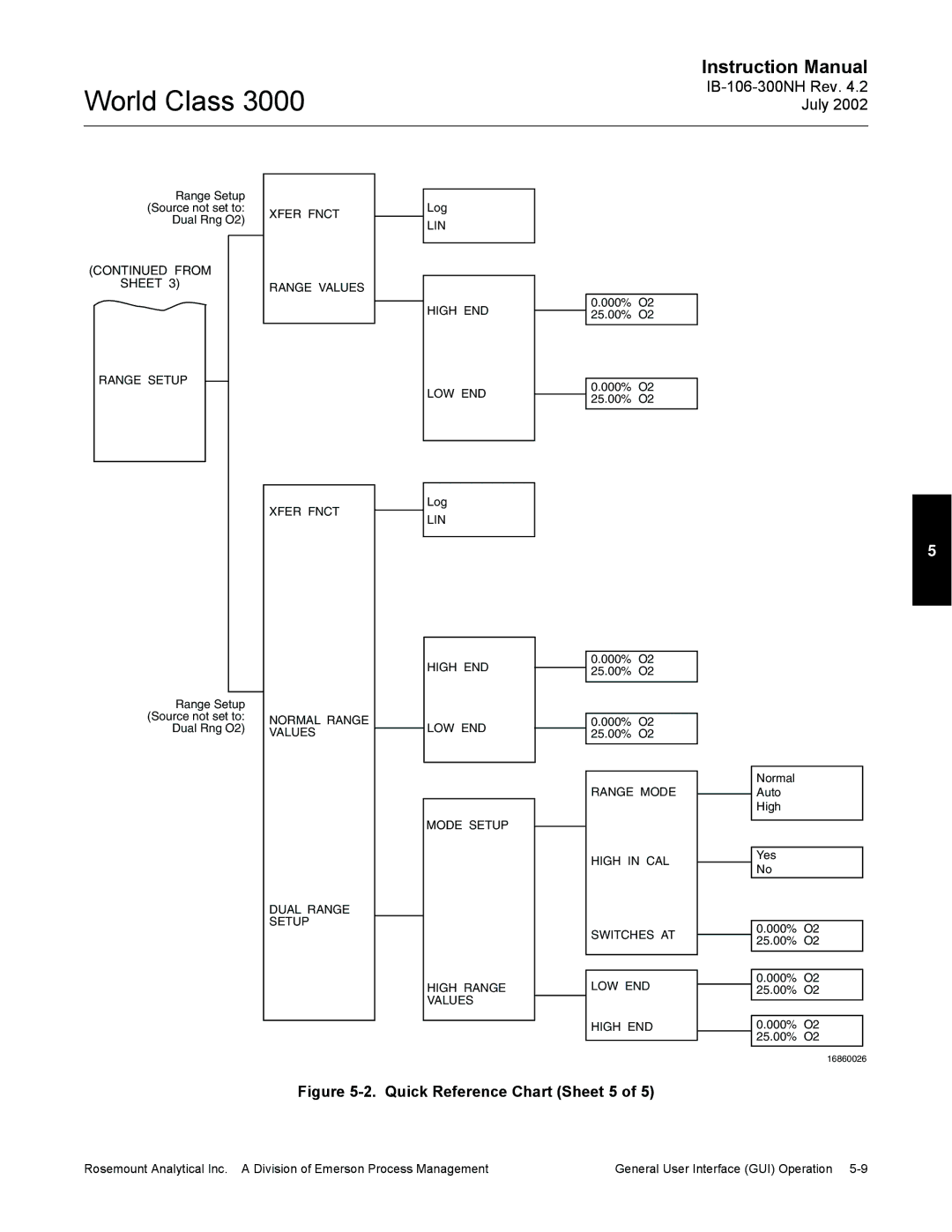 Emerson Process Management 3000 instruction manual Quick Reference Chart Sheet 5 