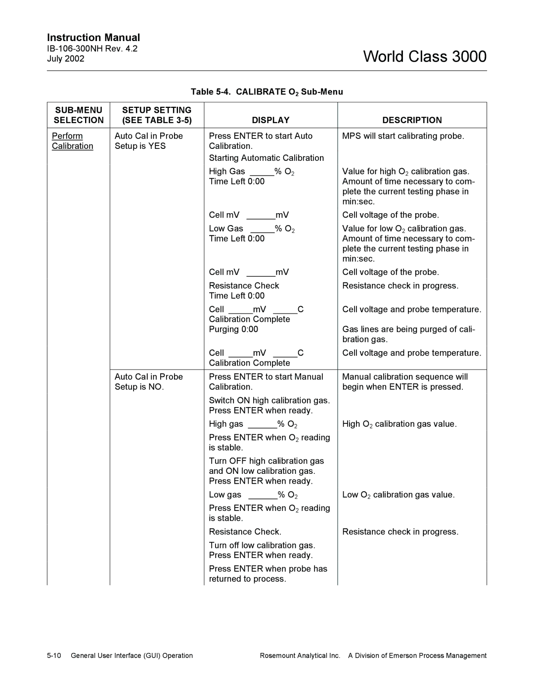 Emerson Process Management 3000 instruction manual Calibrate O2 Sub-Menu 