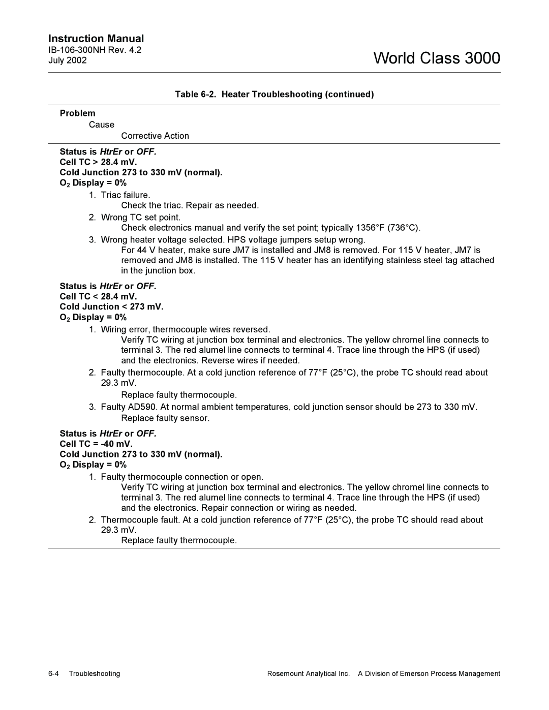 Emerson Process Management 3000 instruction manual Heater Troubleshooting Problem 