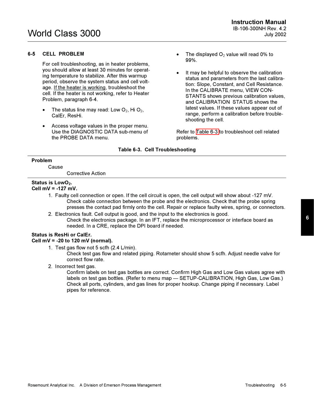 Emerson Process Management 3000 Cell Problem, Cell Troubleshooting Problem, Status is LowO2 Cell mV = -127 mV 