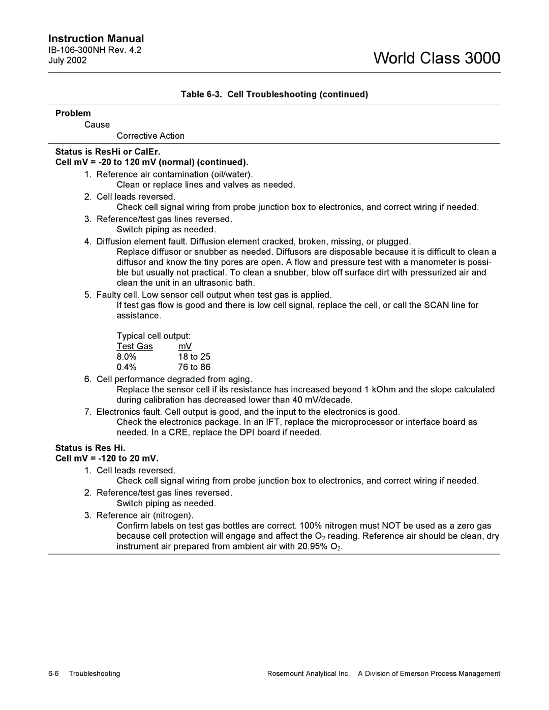 Emerson Process Management 3000 instruction manual Status is Res Hi Cell mV = -120 to 20 mV 