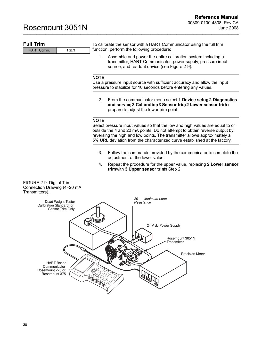 Emerson Process Management 3051N manual Full Trim, Digital Trim Connection Drawing 4-20 mA Transmitters 