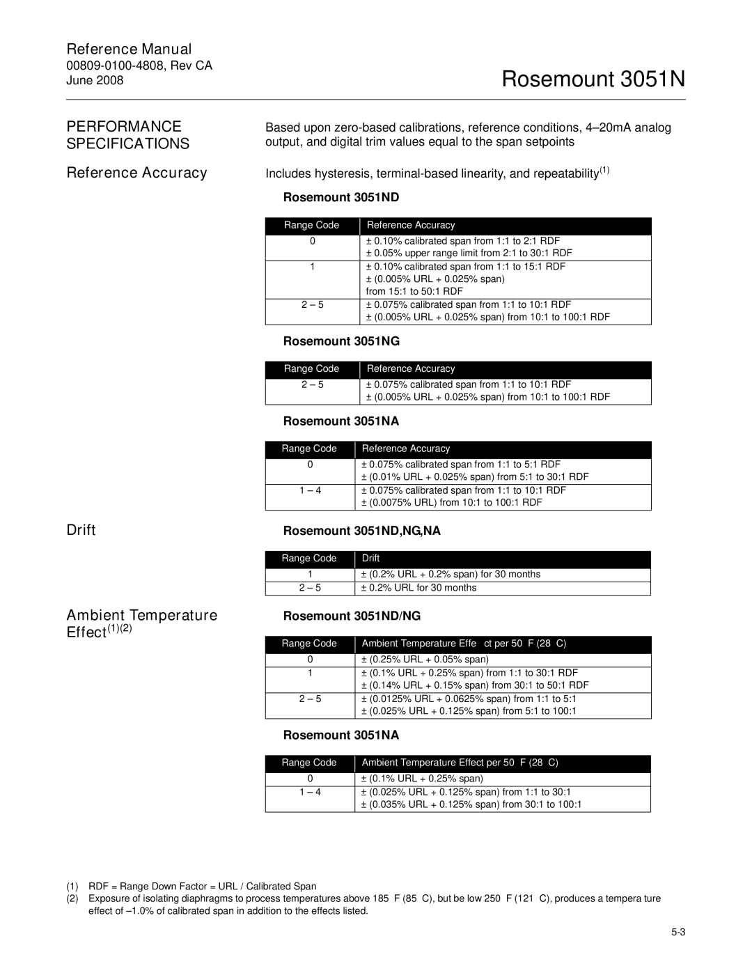 Emerson Process Management 3051N manual Performance Specifications, Reference Accuracy, Drift, Ambient Temperature Effect12 