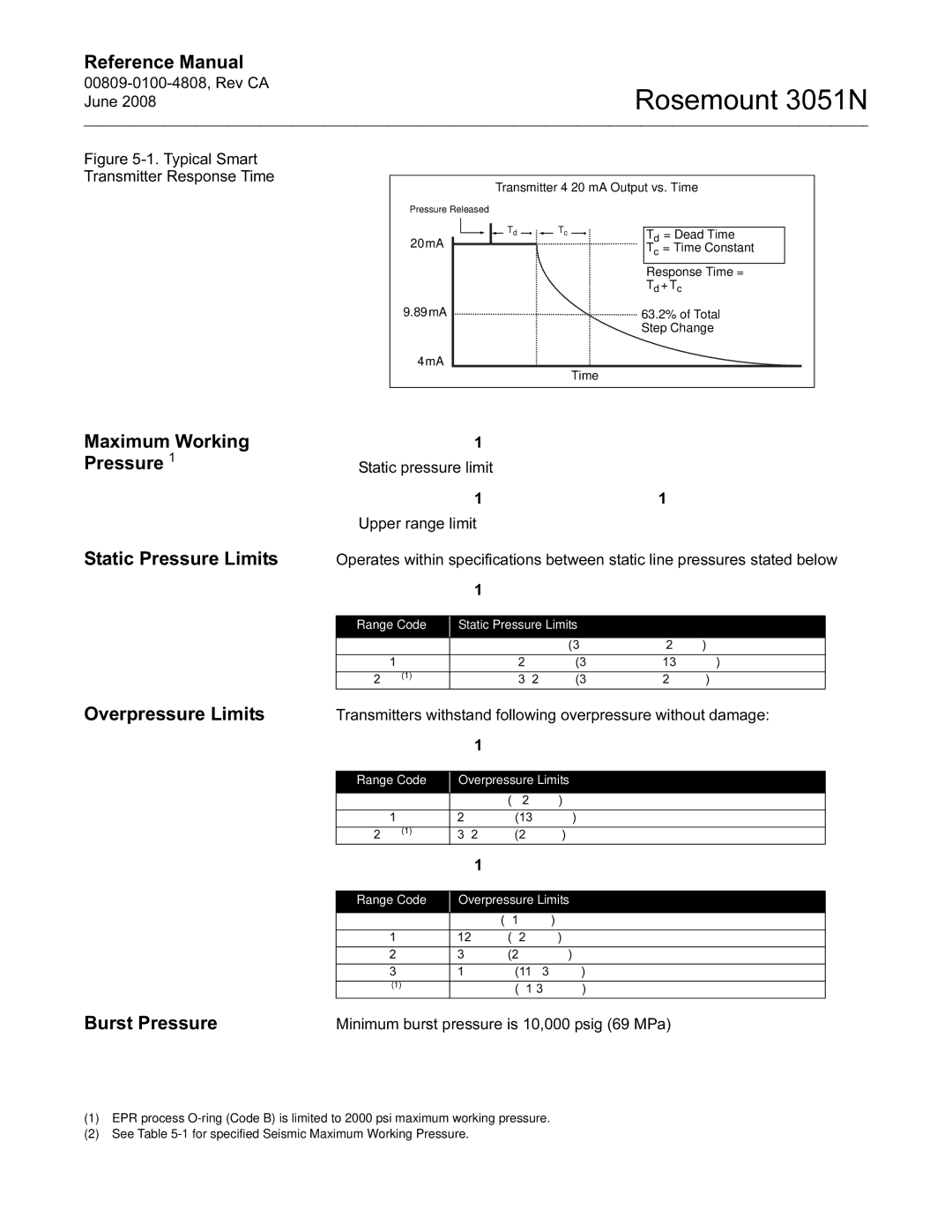 Emerson Process Management 3051N Maximum Working, Pressure12, Static Pressure Limits, Overpressure Limits Burst Pressure 