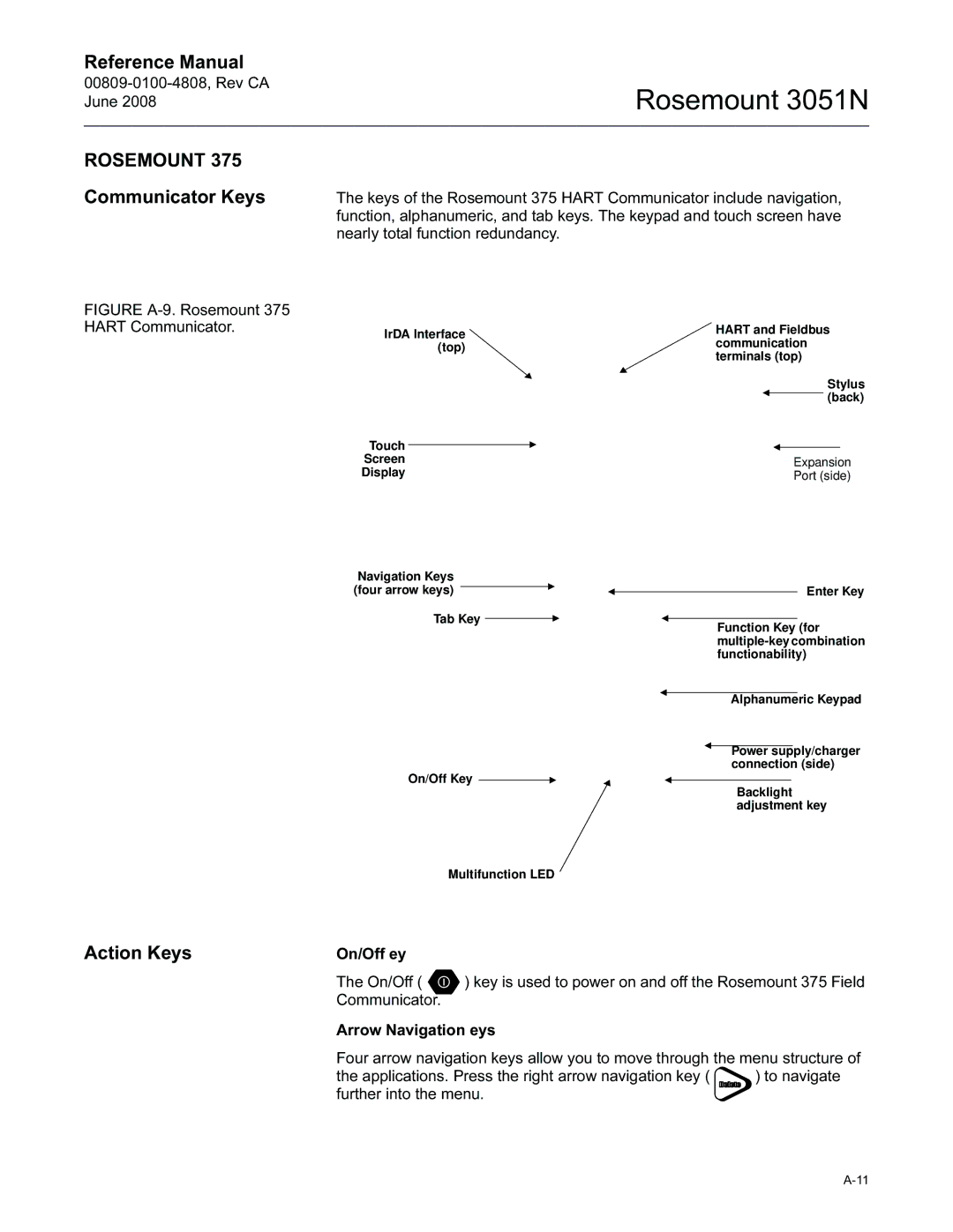 Emerson Process Management 3051N manual Touch 