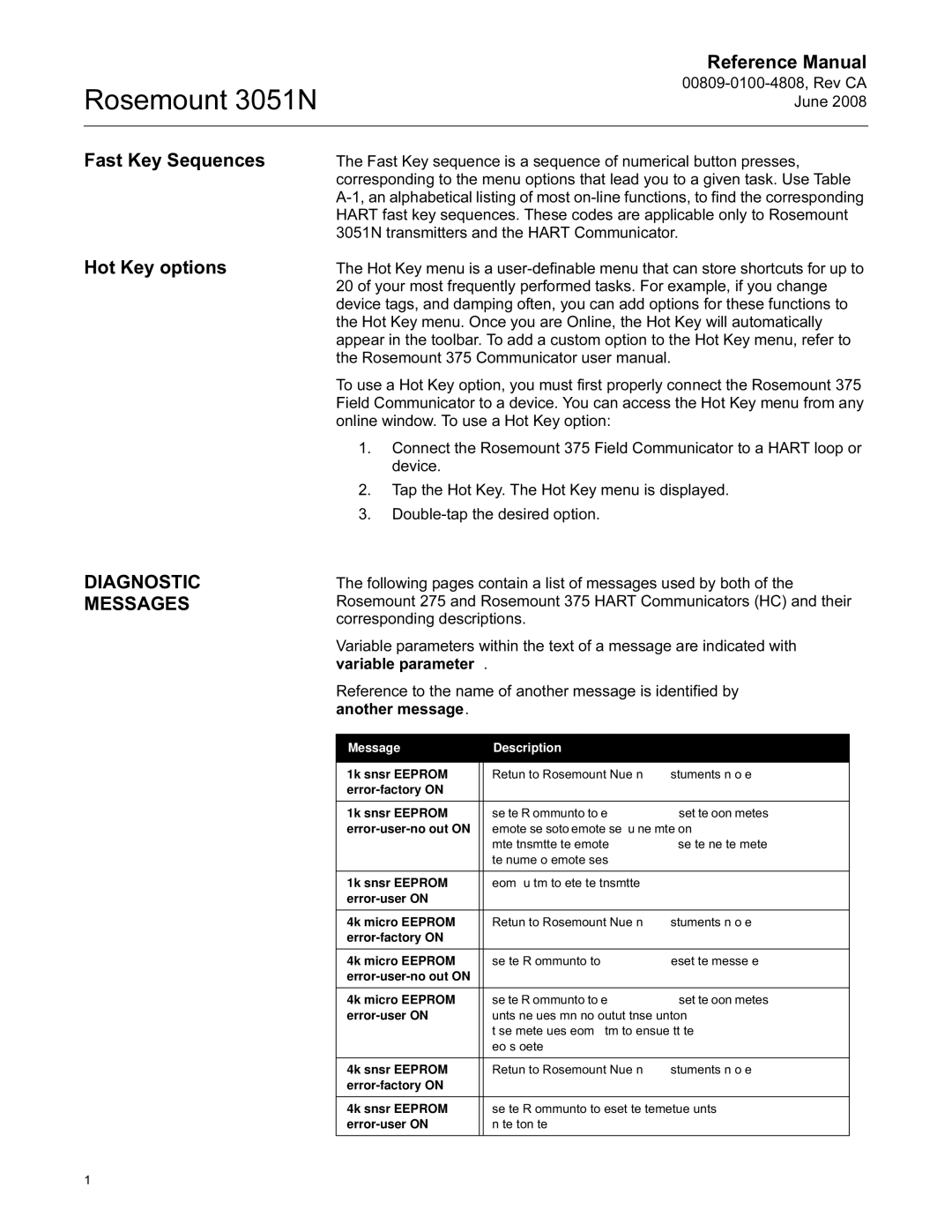 Emerson Process Management 3051N manual Fast Key Sequences Hot Key options, Diagnostic Messages, Message Description 