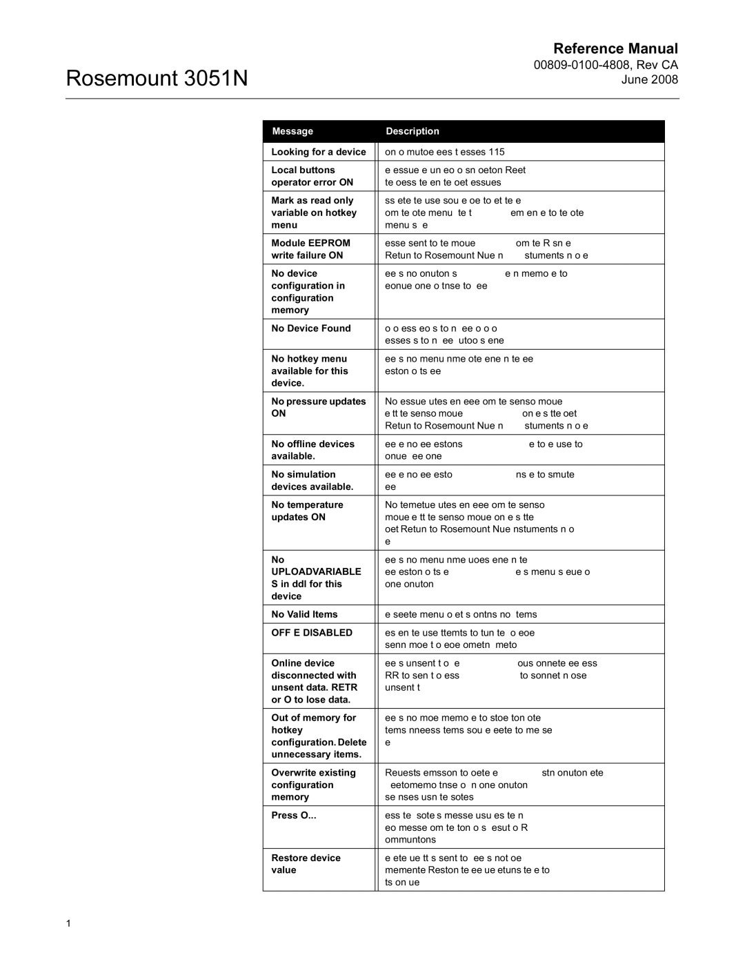 Emerson Process Management 3051N manual Uploadvariable 