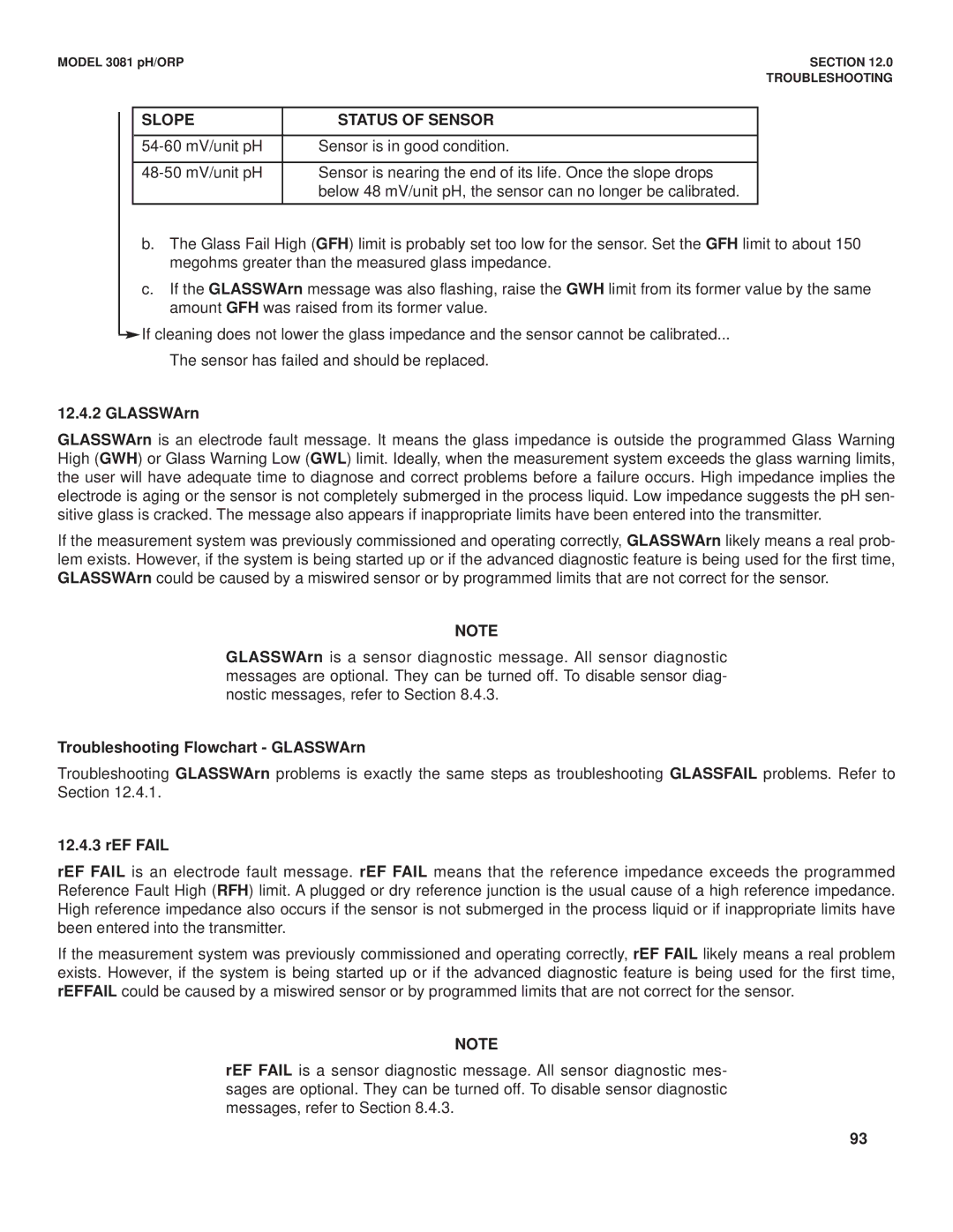 Emerson Process Management 3081 pH/ORP Slope Status of Sensor, Troubleshooting Flowchart GLASSWArn, REF Fail 