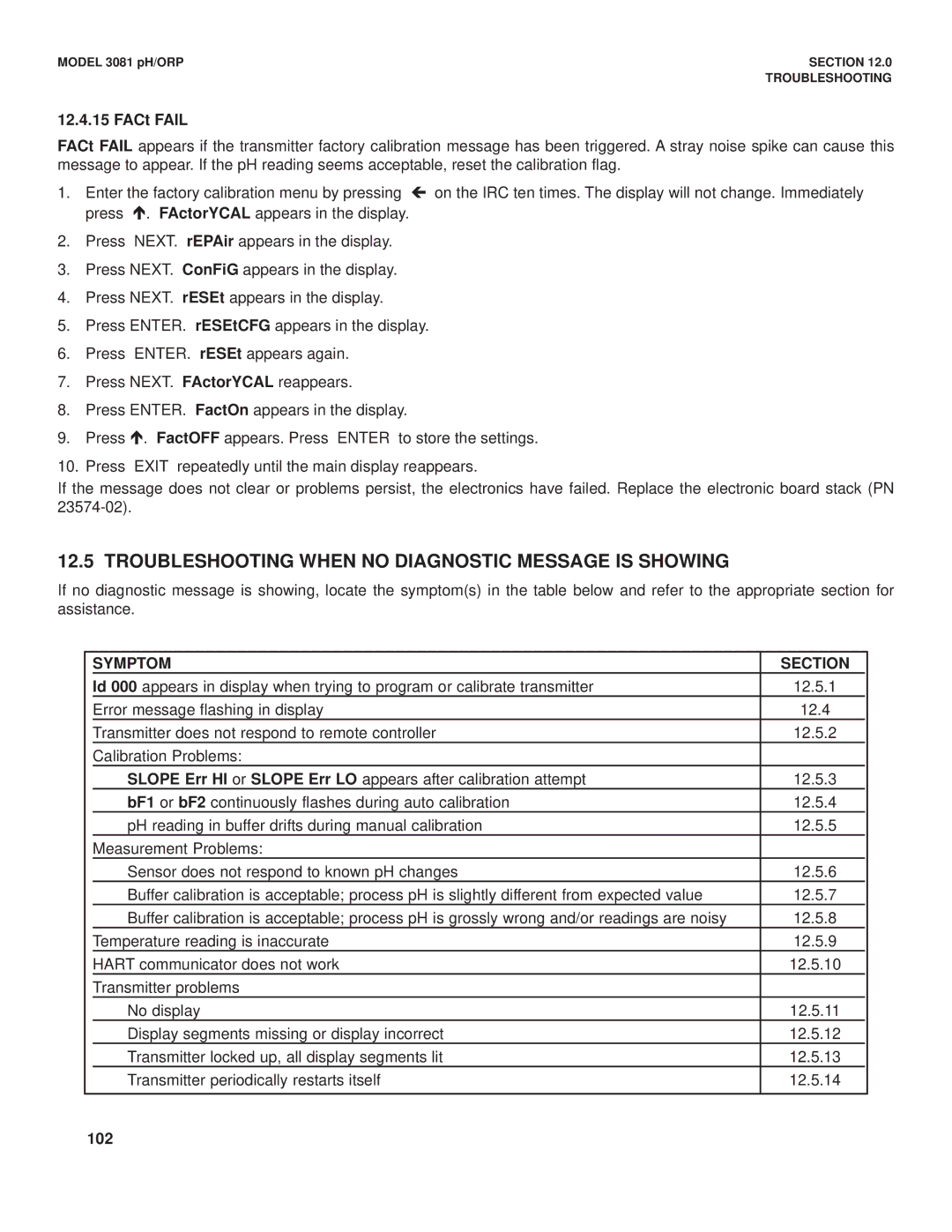 Emerson Process Management 3081 pH/ORP instruction manual FACt Fail, Symptom Section, 102 