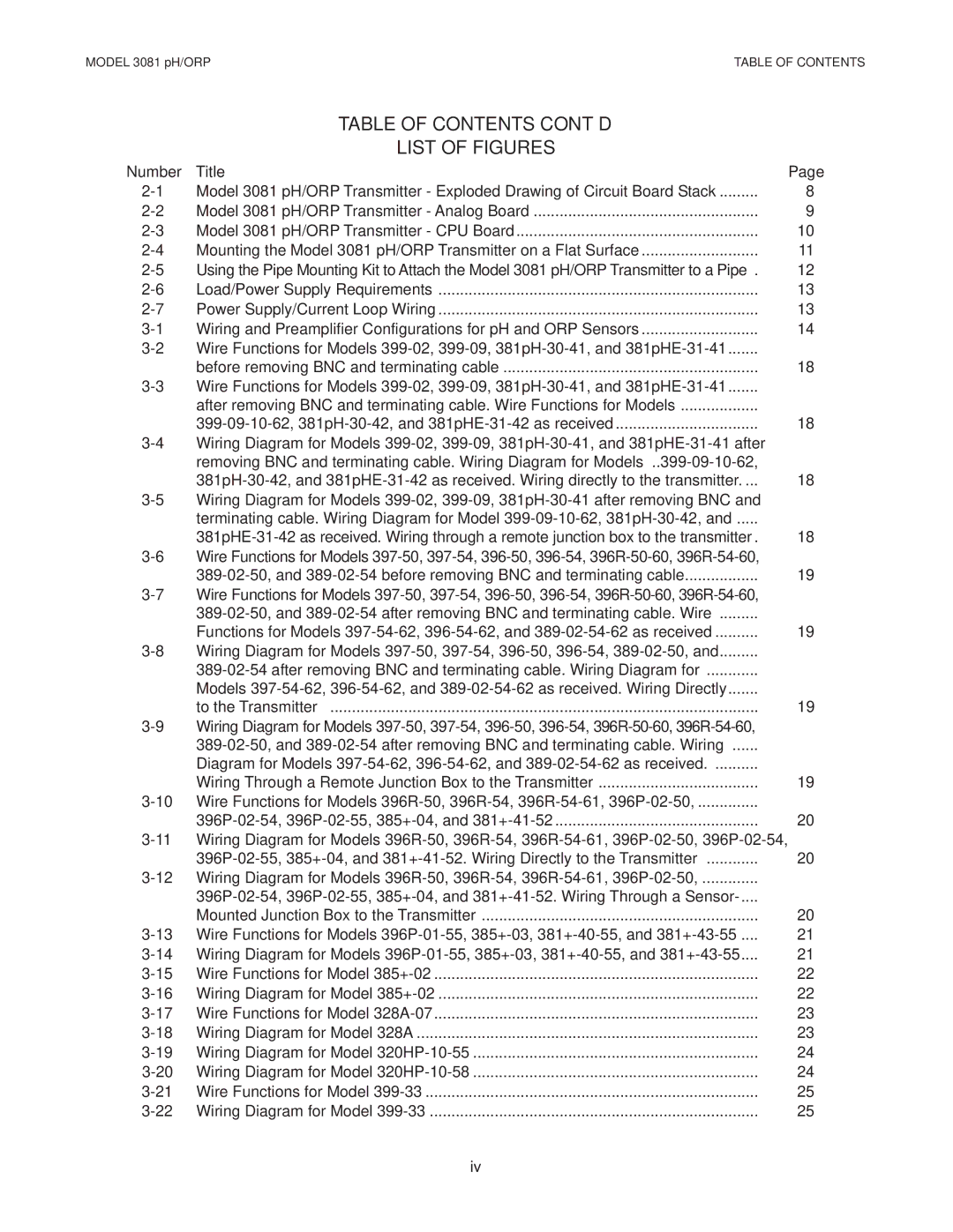 Emerson Process Management 3081 pH/ORP instruction manual Table of Contents CONT’D List of Figures 