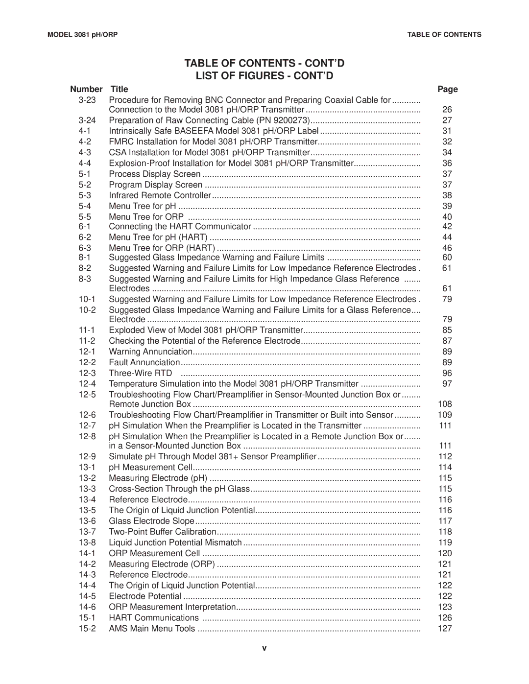 Emerson Process Management 3081 pH/ORP instruction manual Table of Contents CONT’D List of Figures CONT’D 