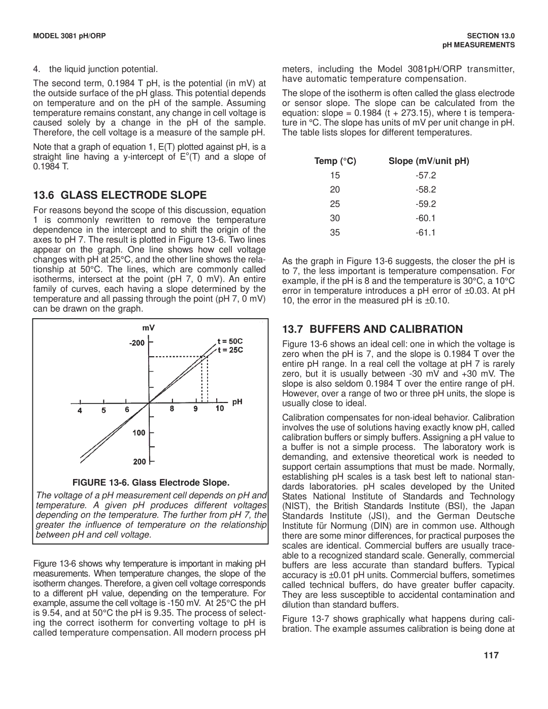 Emerson Process Management 3081 pH/ORP Glass Electrode Slope, Buffers and Calibration, Temp C Slope mV/unit pH, 117 