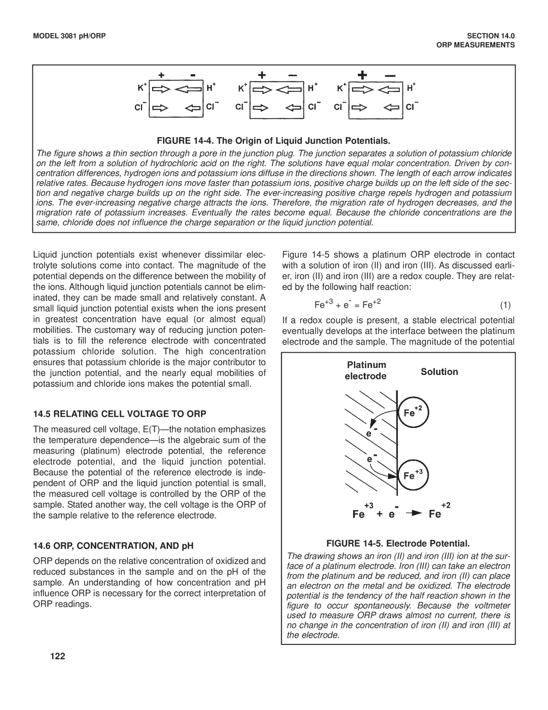 Emerson Process Management 3081 pH/ORP Relating Cell Voltage to ORP, 14.6 ORP, CONCENTRATION, and pH, 122 