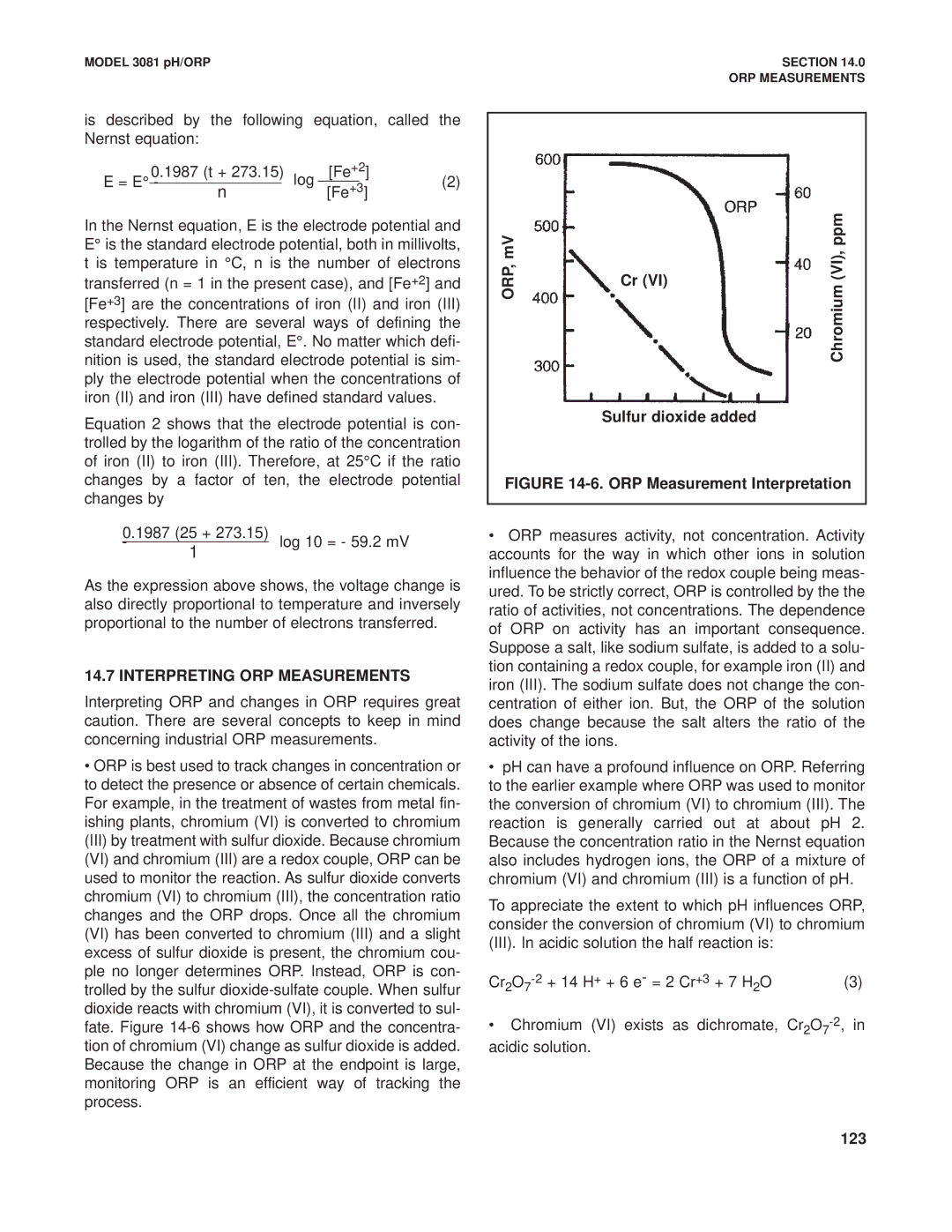 Emerson Process Management 3081 pH/ORP Interpreting ORP Measurements, ORP,mV VI,Chromiumppm Sulfur dioxide added, 123 