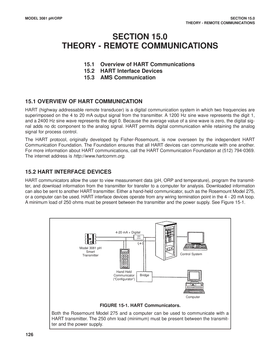 Emerson Process Management 3081 pH/ORP Section Theory Remote Communications, Overview of Hart Communication 