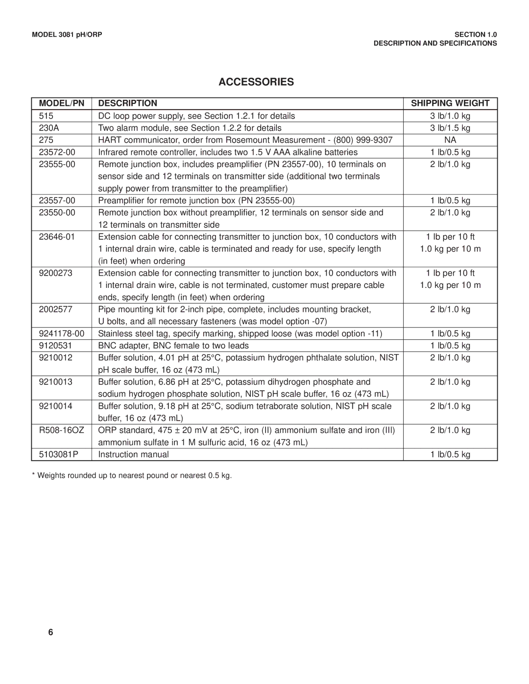 Emerson Process Management 3081 pH/ORP instruction manual Accessories, MODEL/PN Description Shipping Weight 