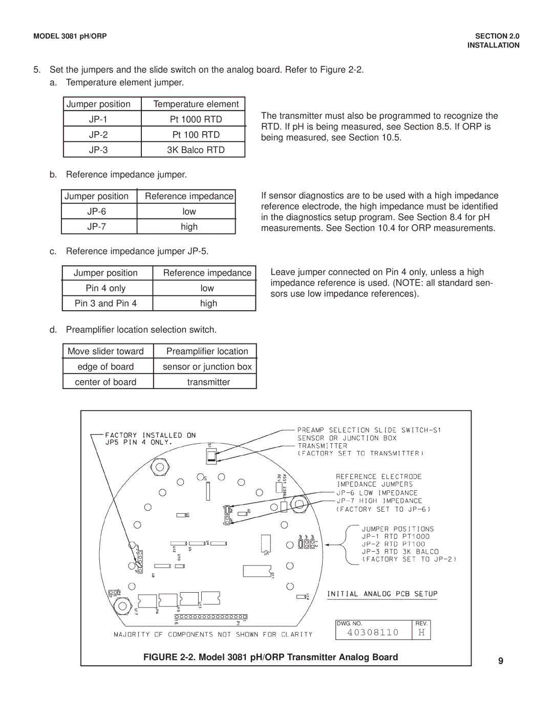 Emerson Process Management 3081 pH/ORP instruction manual 40308110 