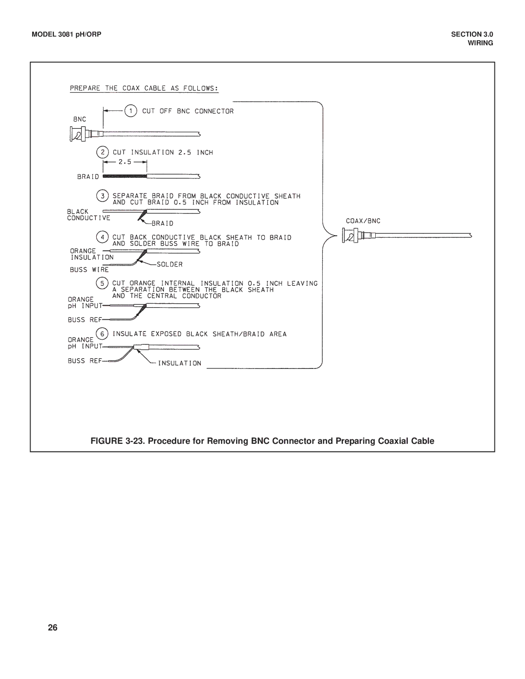 Emerson Process Management 3081 pH/ORP instruction manual Section 