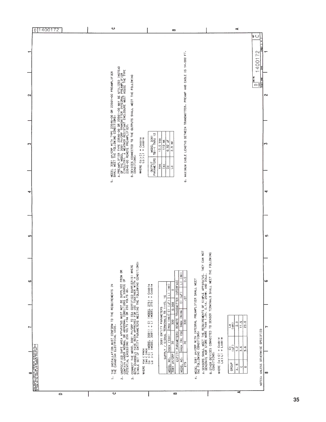 Emerson Process Management 3081 pH/ORP instruction manual 