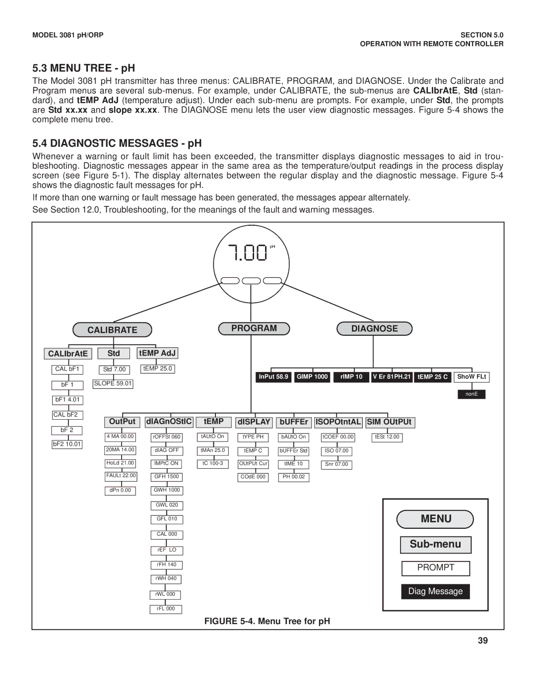 Emerson Process Management 3081 pH/ORP instruction manual Menu Tree for pH 