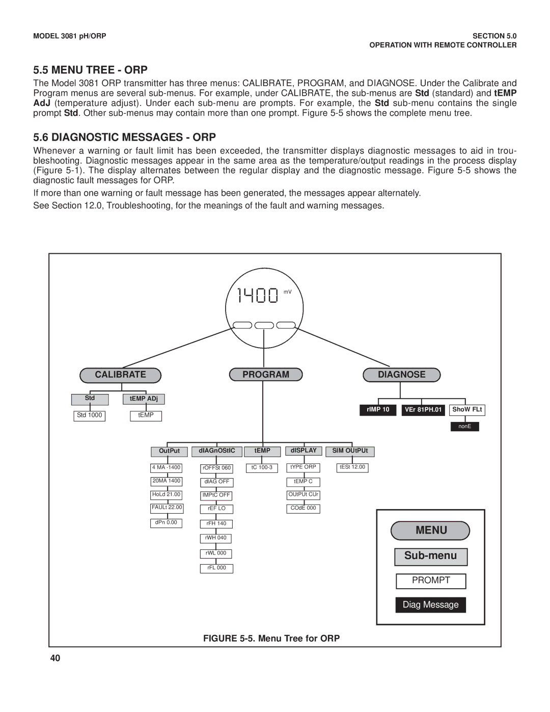 Emerson Process Management 3081 pH/ORP instruction manual Menu Tree ORP, Diagnostic Messages ORP 