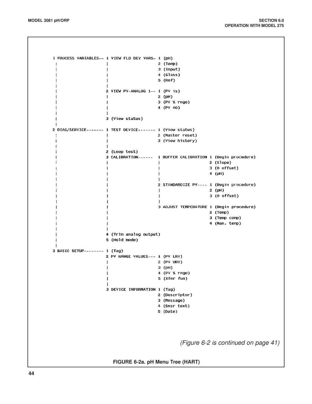 Emerson Process Management 3081 pH/ORP instruction manual Is on 