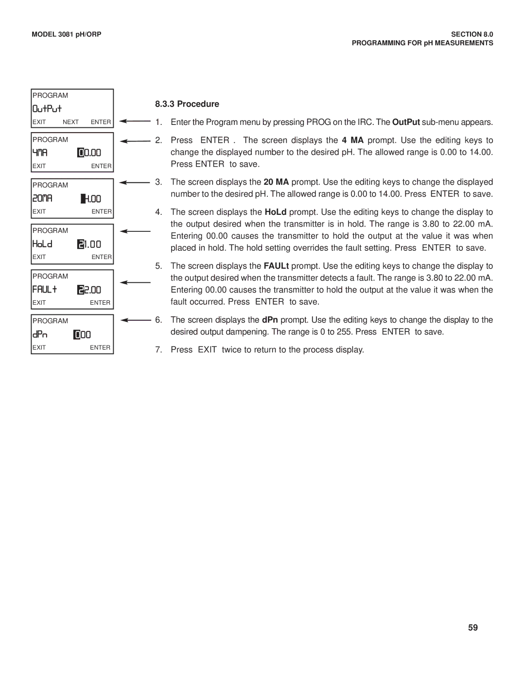 Emerson Process Management 3081 pH/ORP instruction manual 4MA 