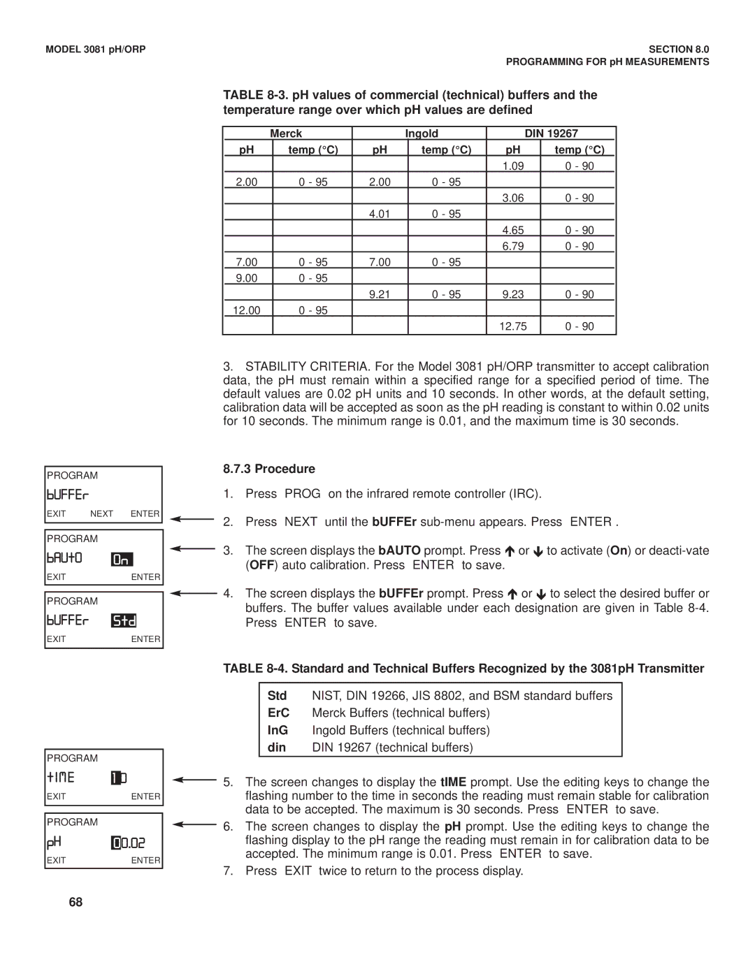 Emerson Process Management 3081 pH/ORP instruction manual BUFFEr, BAUtO, M E 