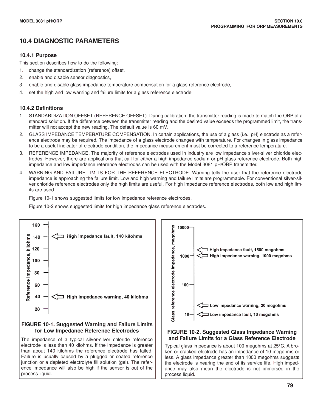 Emerson Process Management 3081 pH/ORP instruction manual Diagnostic Parameters 