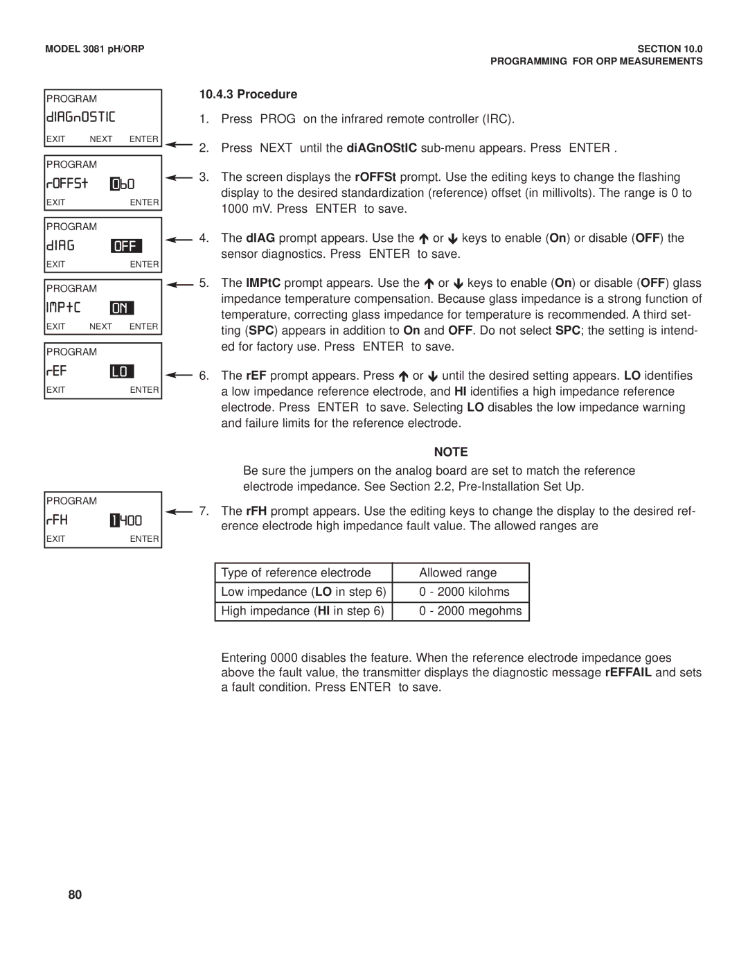 Emerson Process Management 3081 pH/ORP instruction manual DIAGnOSTIC 