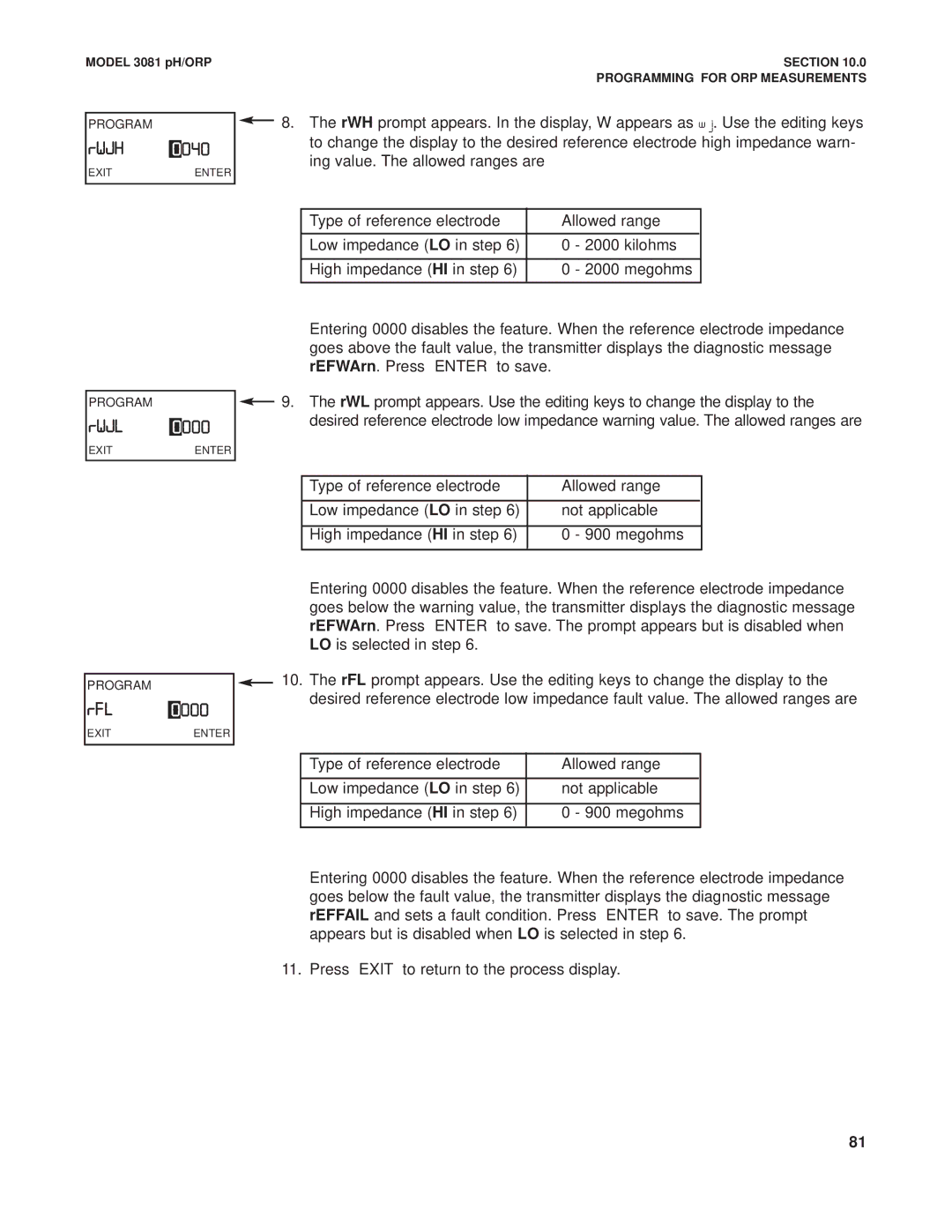 Emerson Process Management 3081 pH/ORP instruction manual Rwjh 