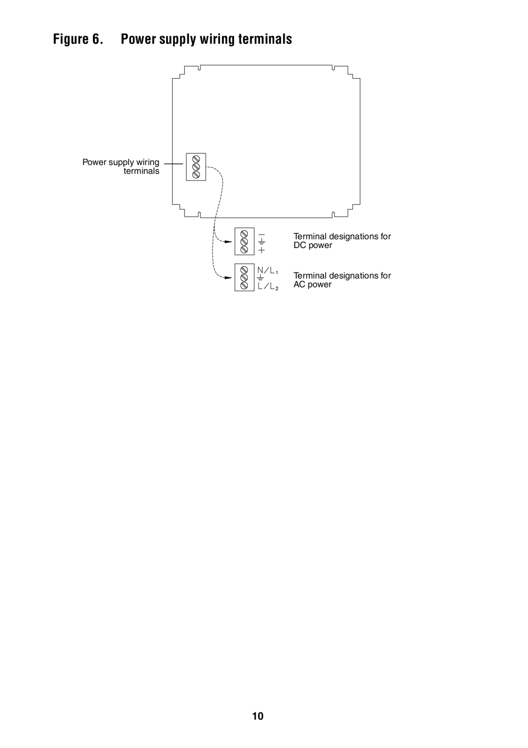 Emerson Process Management 3500 Transmitter installation instructions Power supply wiring terminals 