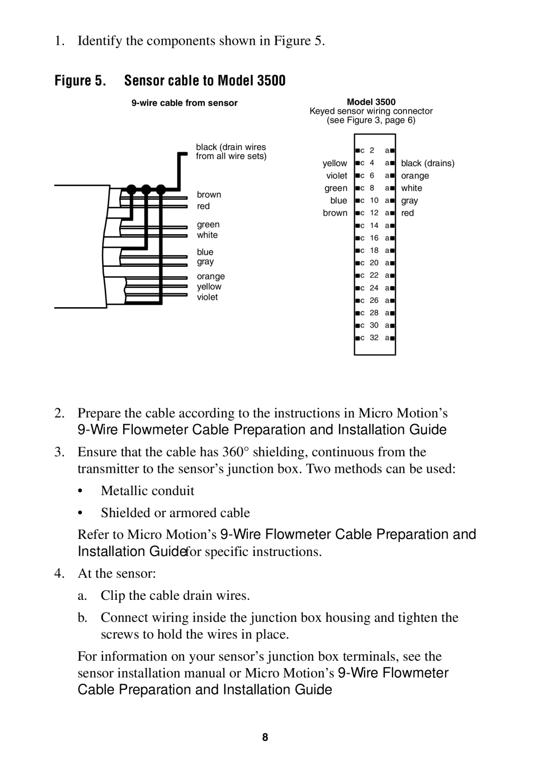 Emerson Process Management 3500 Transmitter installation instructions Identify the components shown in Figure 