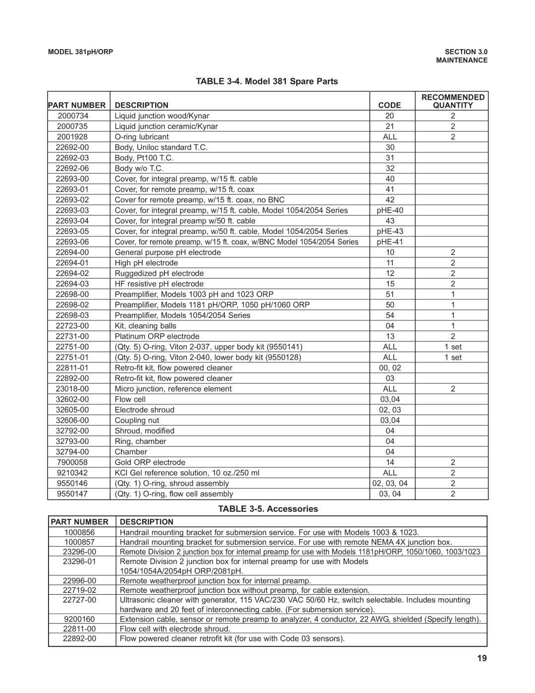 Emerson Process Management instruction manual Model 381 Spare Parts, Accessories 