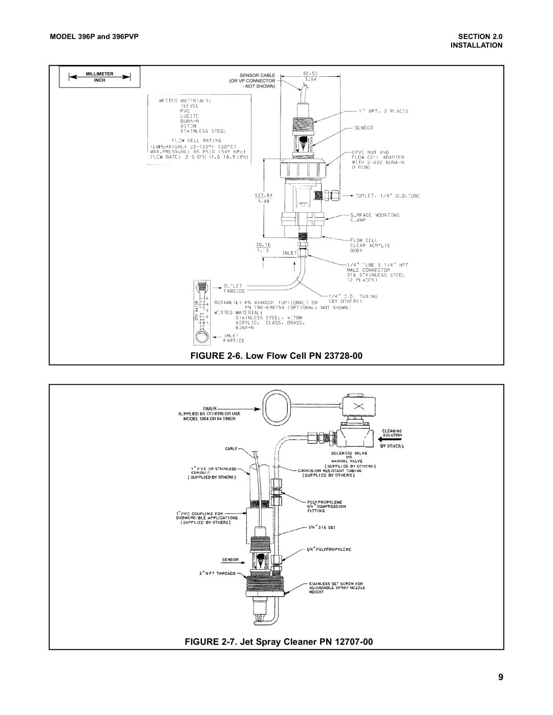 Emerson Process Management 396PVP instruction manual Low Flow Cell PN 