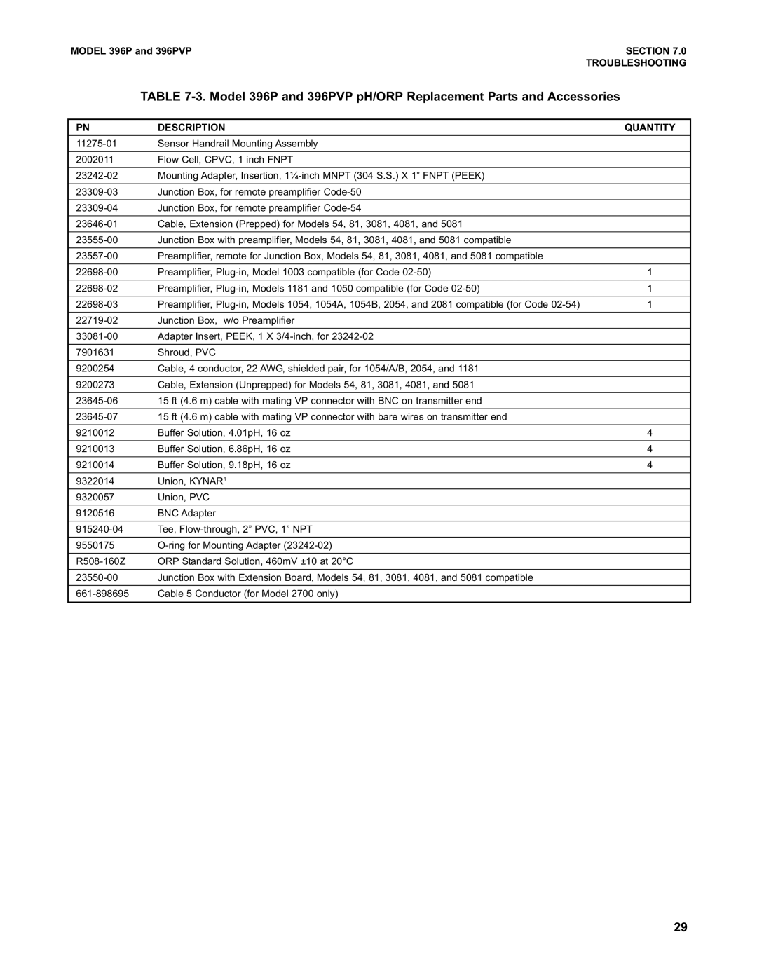 Emerson Process Management 396PVP instruction manual Description Quantity 