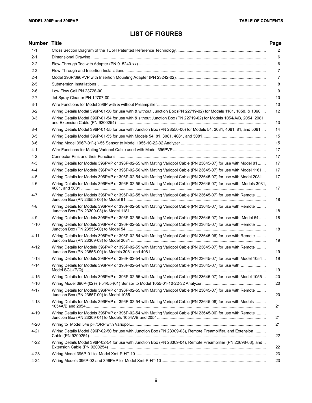 Emerson Process Management 396PVP instruction manual List of Figures 