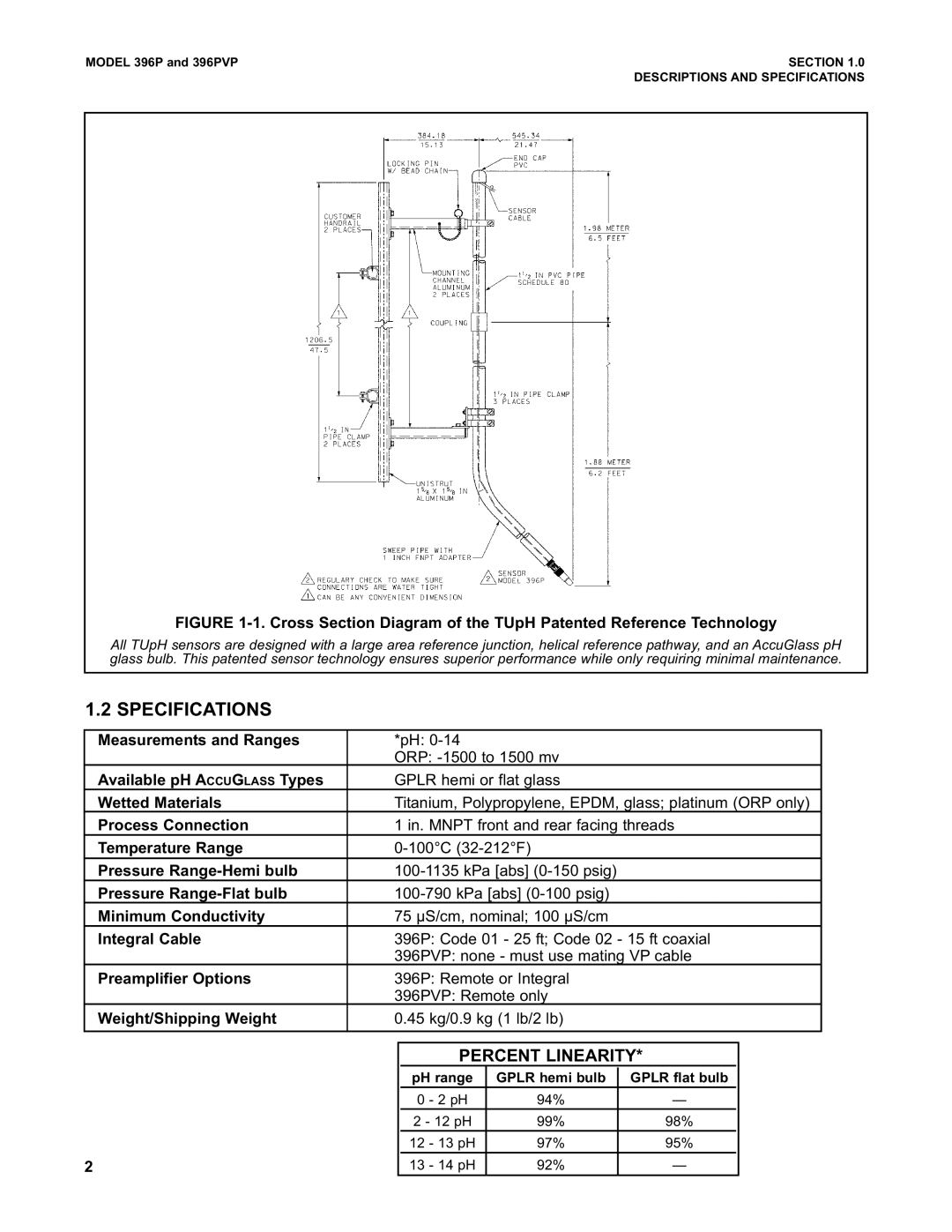 Emerson Process Management 396PVP instruction manual Specifications, Percent Linearity 