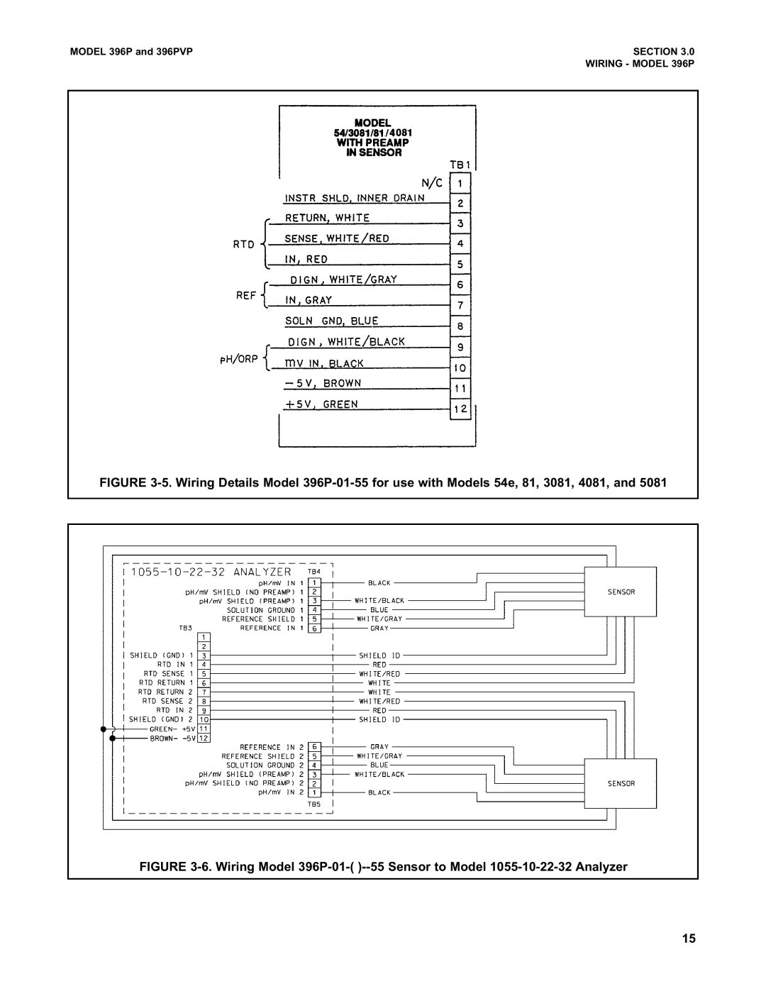 Emerson Process Management 396PVP 5.Wiring Details Model 396P-01-55for use with Models 54e, 81, 3081, 4081, and 