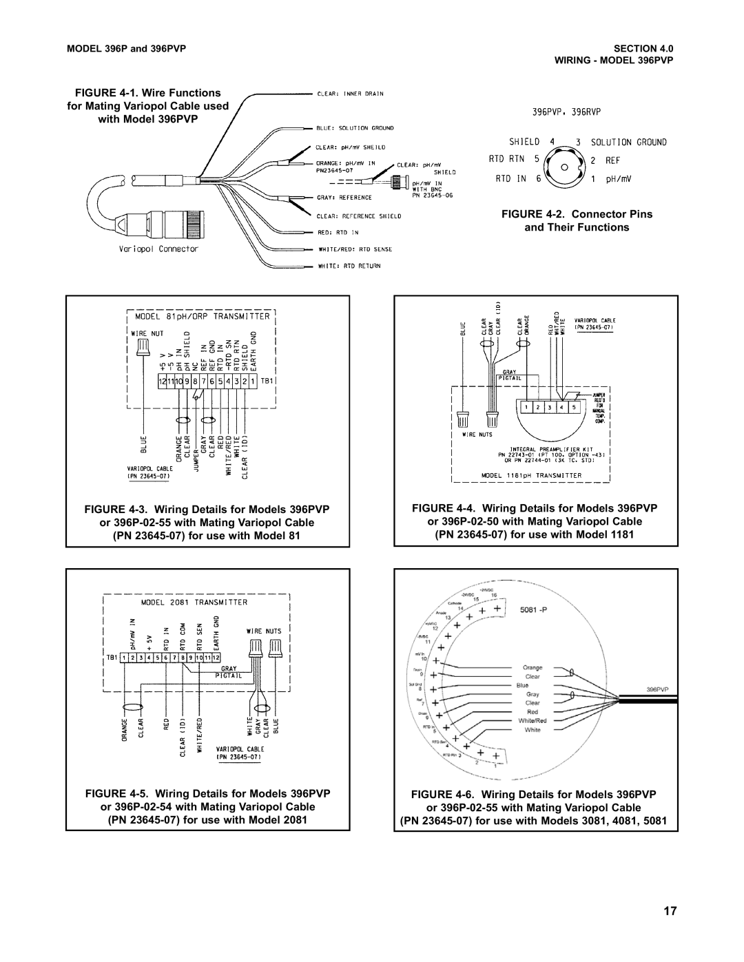 Emerson Process Management instruction manual 3.Wiring Details for Models 396PVP 