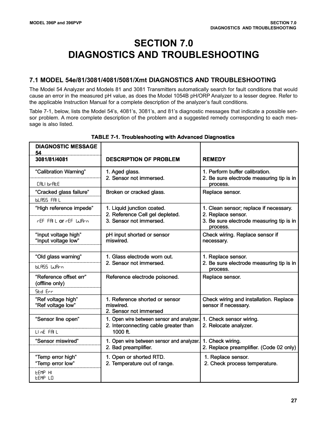 Emerson Process Management 396PVP instruction manual Section Diagnostics And Troubleshooting 