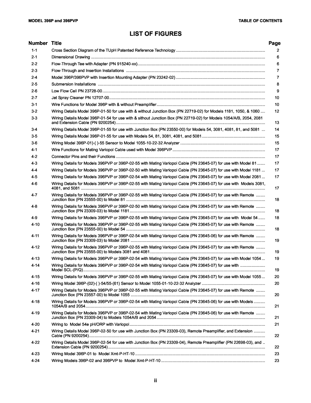 Emerson Process Management instruction manual List Of Figures, Number, Title, MODEL 396P and 396PVPTABLE OF CONTENTS 